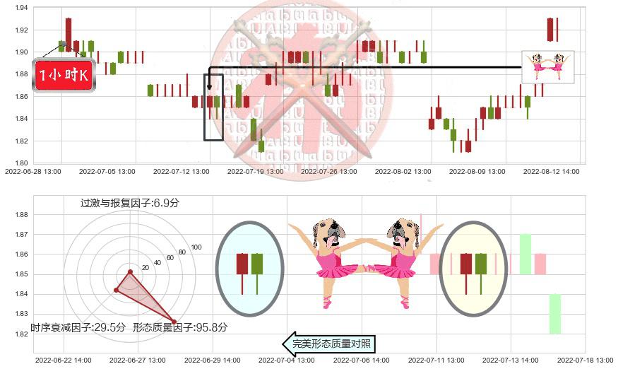 油服(sh600871)双针探底K线图-阿布量化
