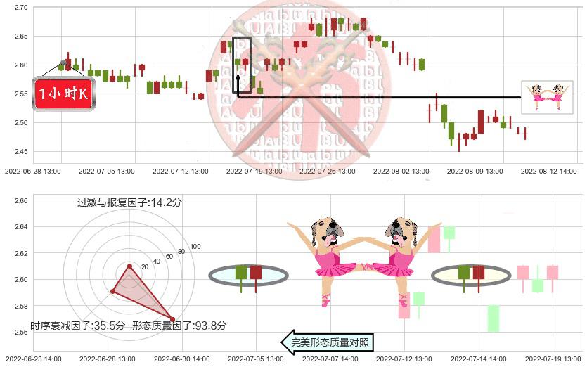 唐山港(sh601000)双针探底K线图-阿布量化