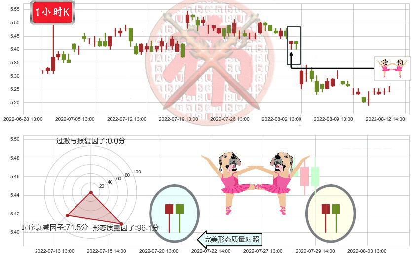 重庆水务(sh601158)双针探底K线图-阿布量化