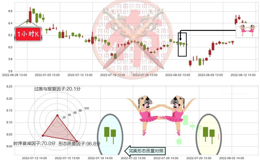 大智慧(sh601519)双针探底K线图-阿布量化