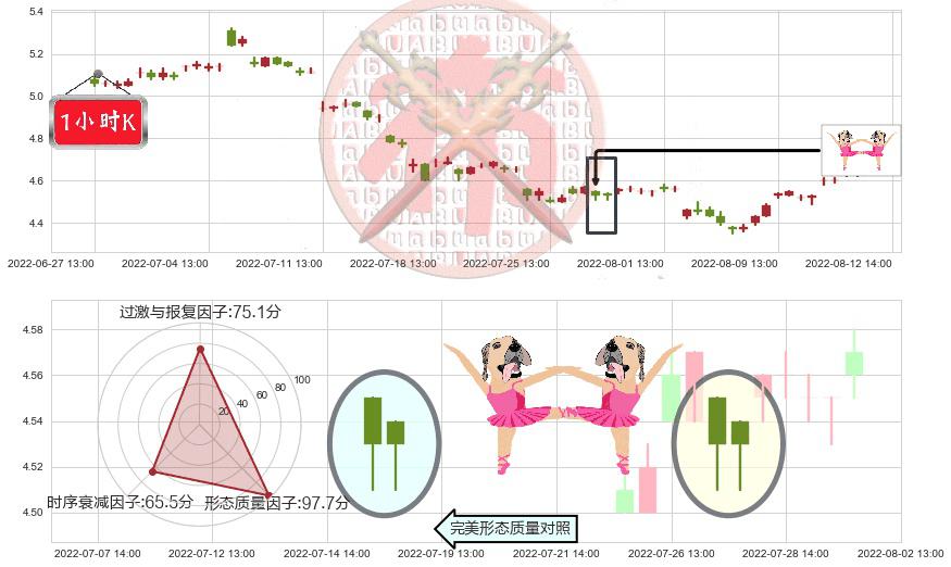 华菱钢铁(sz000932)双针探底K线图-阿布量化