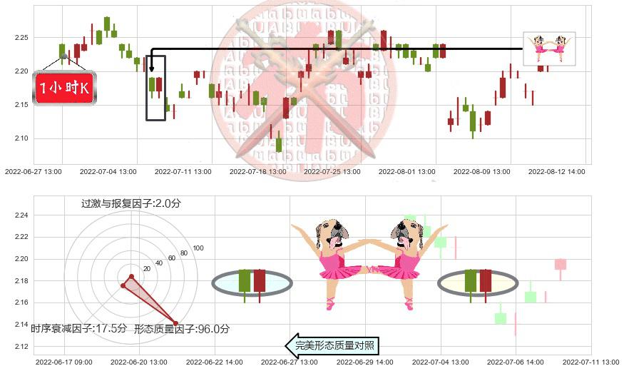 二三四五(sz002195)双针探底K线图-阿布量化