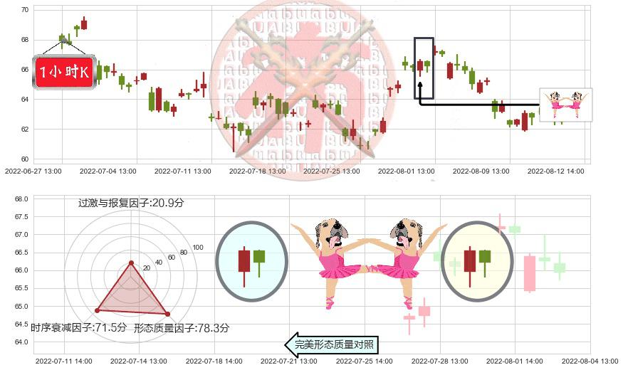 汇川技术(sz300124)双针探底K线图-阿布量化