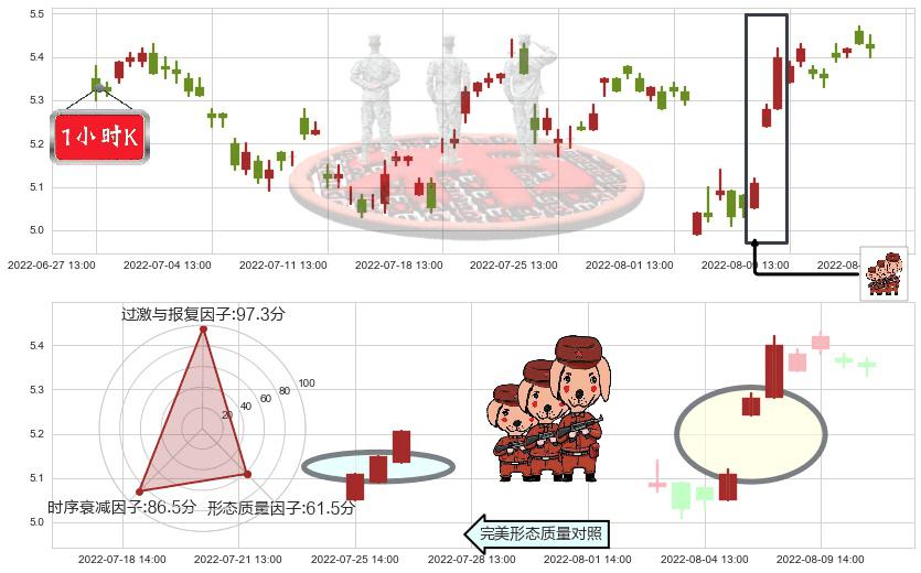网宿科技(sz300017)红三兵K线图-阿布量化