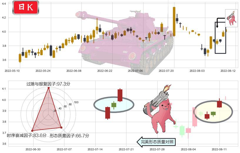 浙江东方(sh600120)多方炮K线图-阿布量化