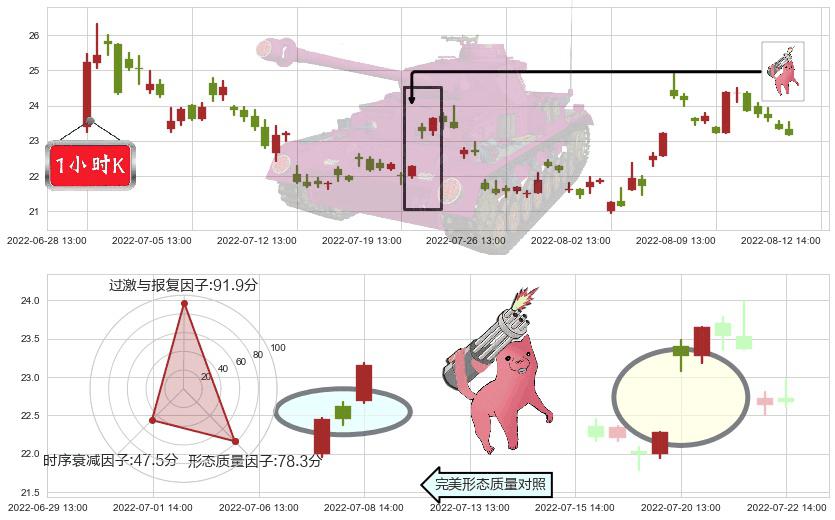 上海贝岭(sh600171)多方炮K线图-阿布量化