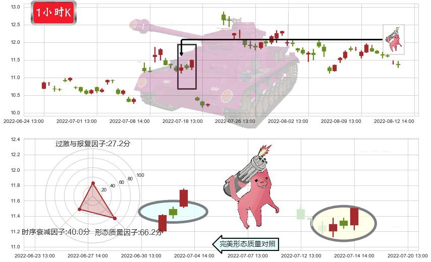 航天动力(sh600343)多方炮K线图-阿布量化
