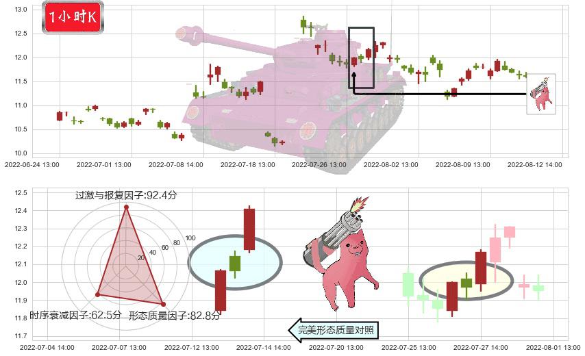 航天动力(sh600343)多方炮K线图-阿布量化