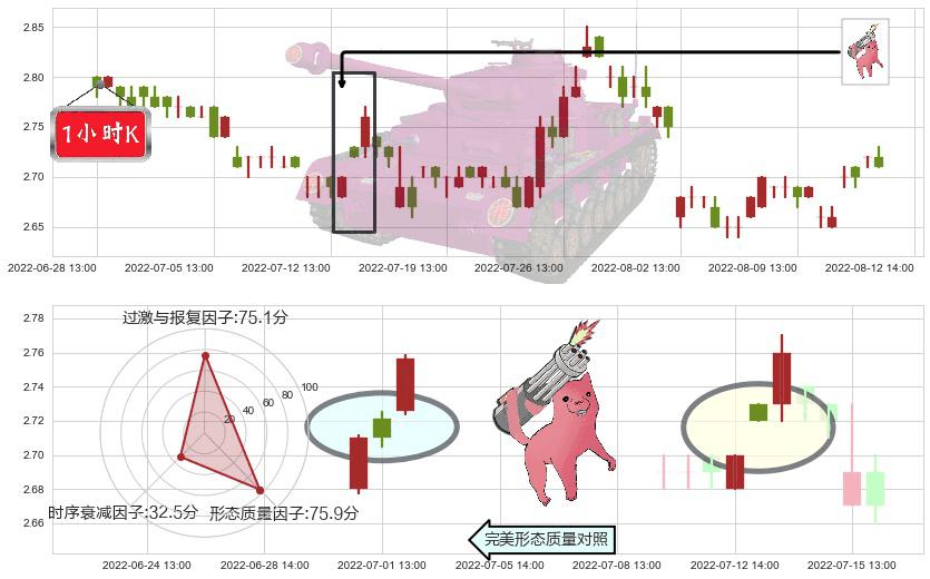 山鹰纸业(sh600567)多方炮K线图-阿布量化