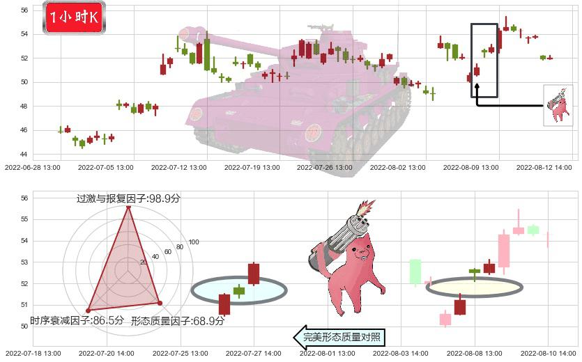 航发动力(sh600893)多方炮K线图-阿布量化