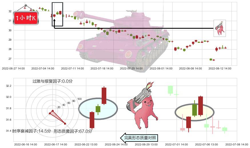 新华保险(sh601336)多方炮K线图-阿布量化