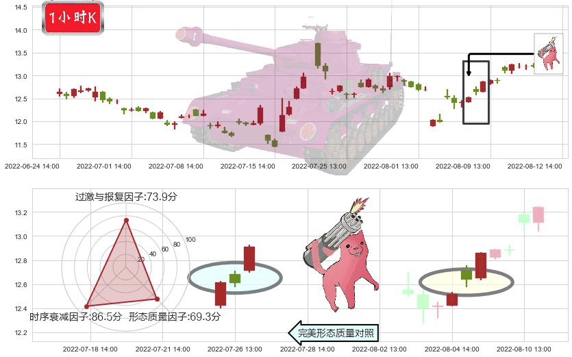 川大智胜(sz002253)多方炮K线图-阿布量化
