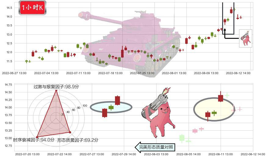 水晶光电(sz002273)多方炮K线图-阿布量化