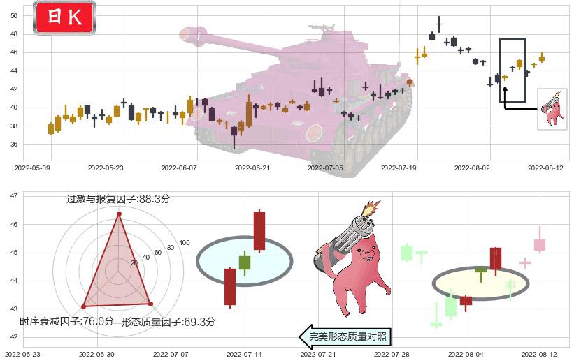 平治信息(sz300571)多方炮K线图-阿布量化