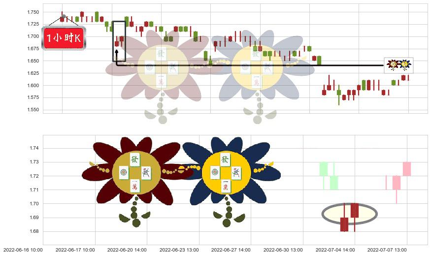 山东钢铁(sh600022)低位并排阳线K线图-阿布量化