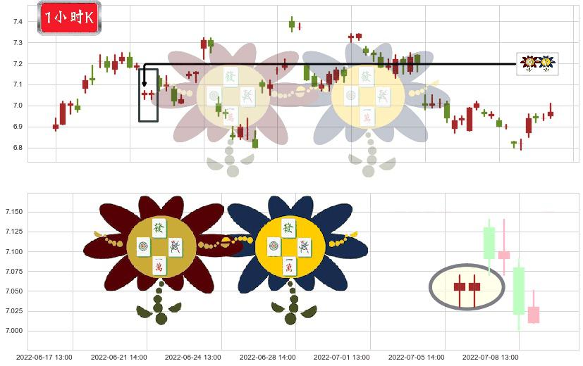 江苏银行(sh600919)低位并排阳线K线图-阿布量化