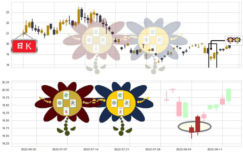 金诚信(sh603979)低位并排阳线K线图-阿布量化