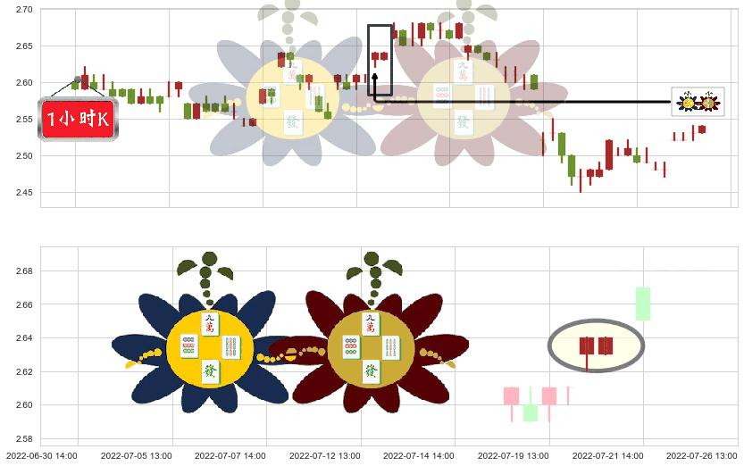 唐山港(sh601000)高位并排阳线K线图-阿布量化
