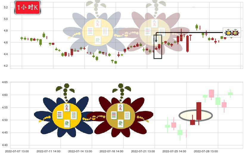 奥飞娱乐(sz002292)高位并排阳线K线图-阿布量化