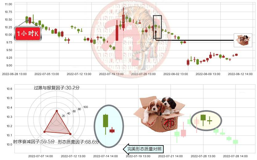五矿发展(sh600058)底部尽头线（上山虎）K线图-阿布量化