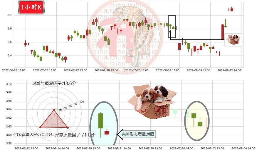 振华重工(sh600320)底部尽头线（上山虎）K线图-阿布量化