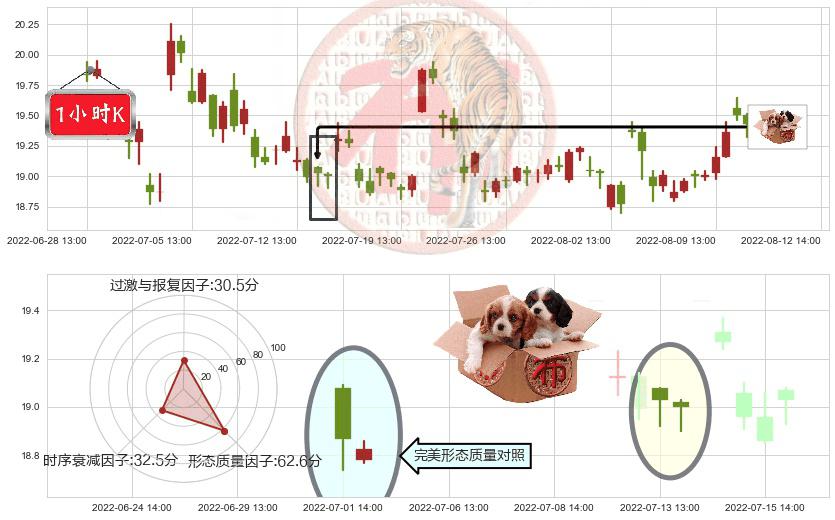中航电子(sh600372)底部尽头线（上山虎）K线图-阿布量化