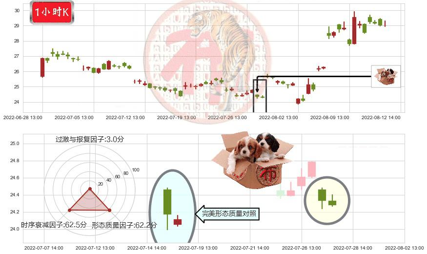 长电科技(sh600584)底部尽头线（上山虎）K线图-阿布量化