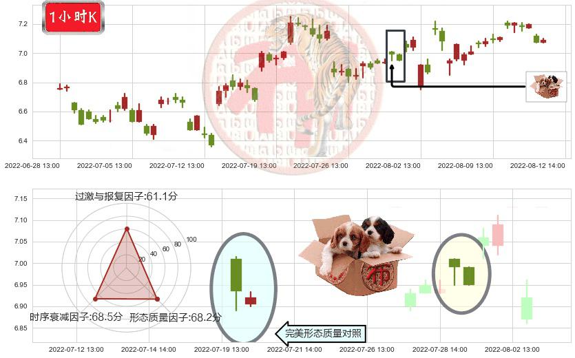 泰豪科技(sh600590)底部尽头线（上山虎）K线图-阿布量化