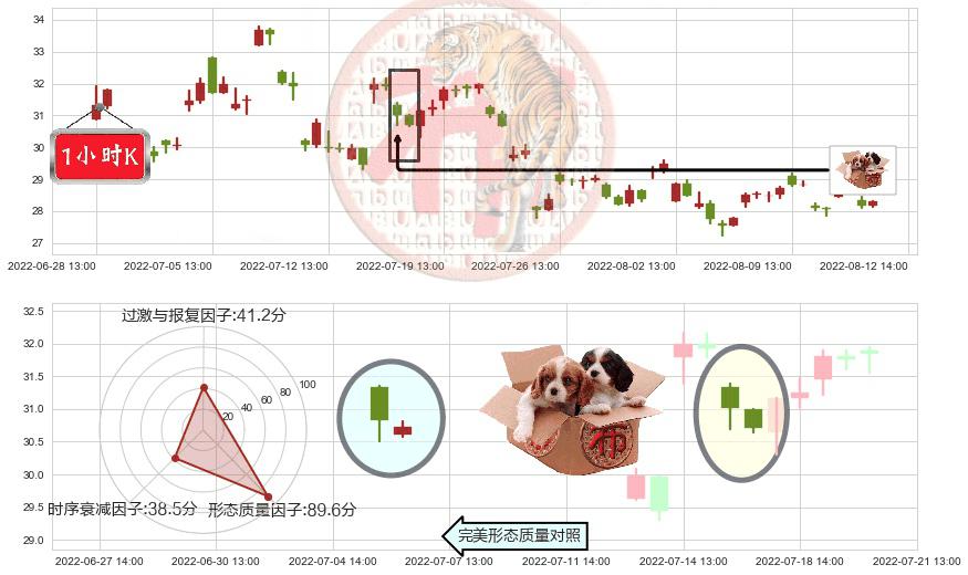 杉杉股份(sh600884)底部尽头线（上山虎）K线图-阿布量化