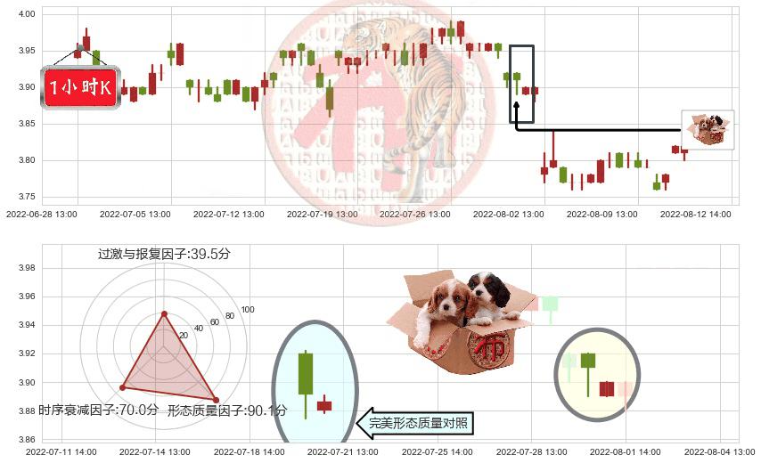 宁波港(sh601018)底部尽头线（上山虎）K线图-阿布量化