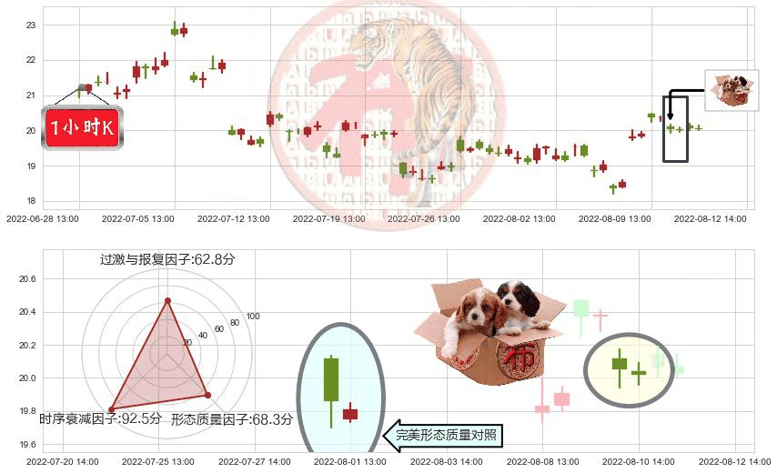 陕西煤业(sh601225)底部尽头线（上山虎）K线图-阿布量化