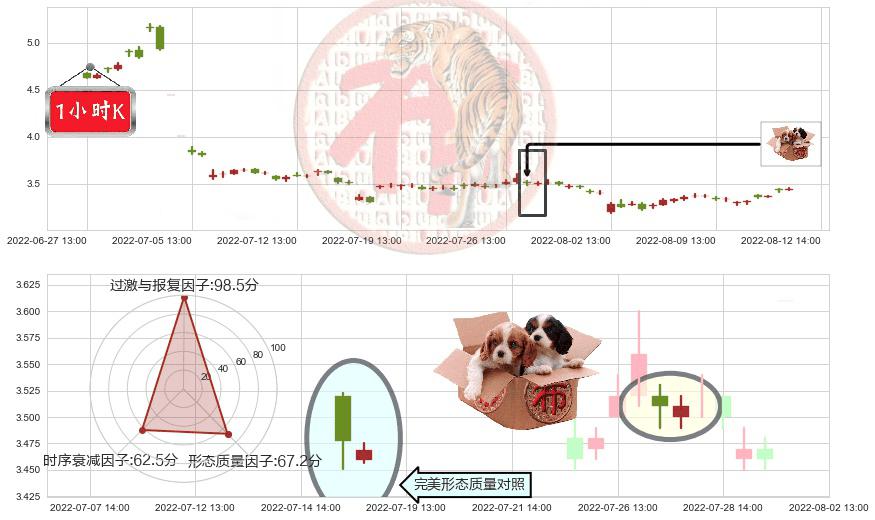 乾景园林(sh603778)底部尽头线（上山虎）K线图-阿布量化