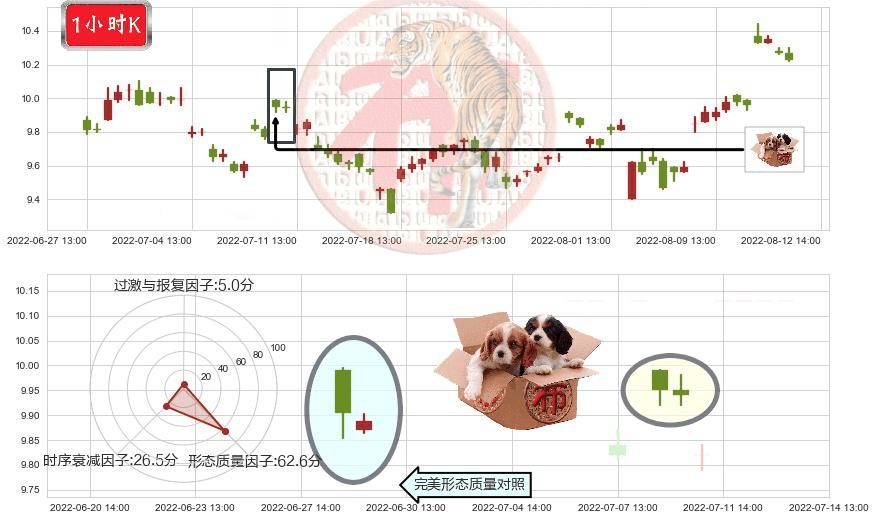 深天马A(sz000050)底部尽头线（上山虎）K线图-阿布量化