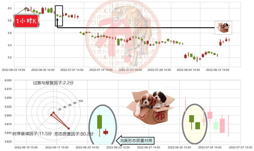 长江证券(sz000783)底部尽头线（上山虎）K线图-阿布量化