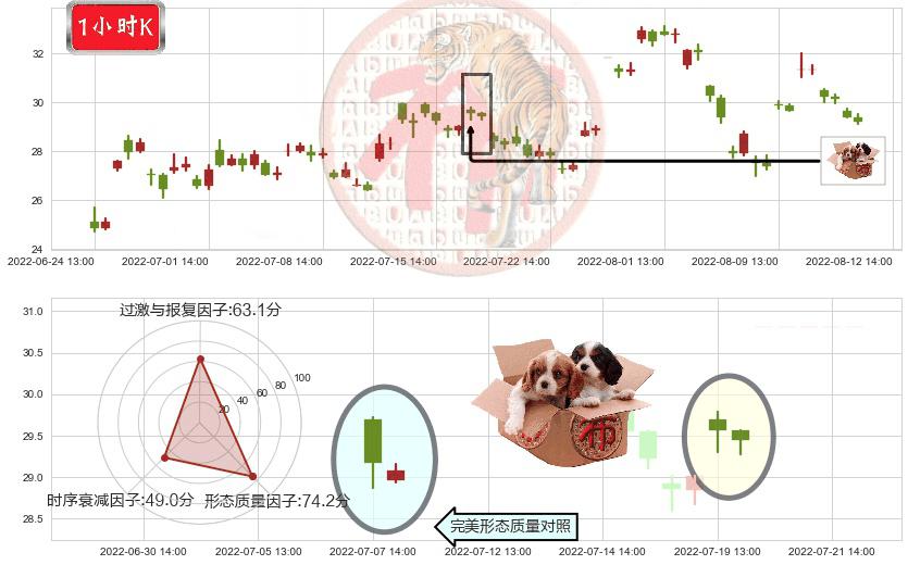 三花智控(sz002050)底部尽头线（上山虎）K线图-阿布量化