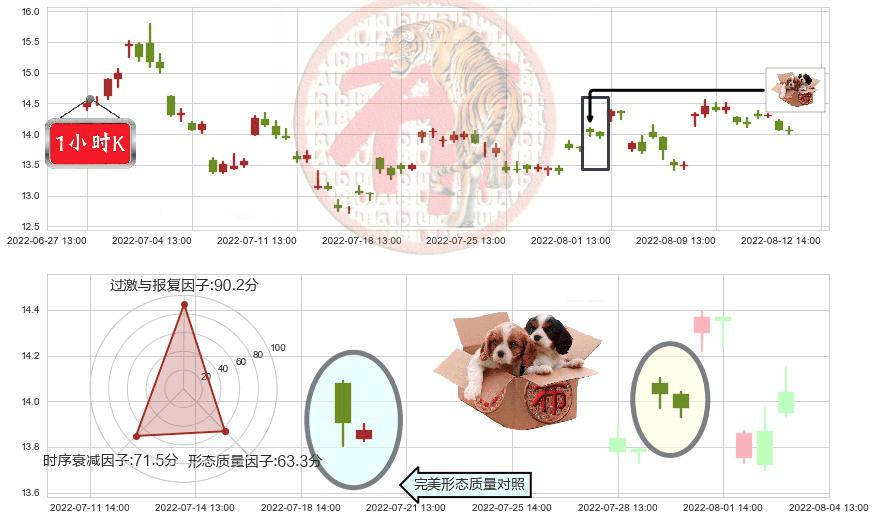 四维图新(sz002405)底部尽头线（上山虎）K线图-阿布量化