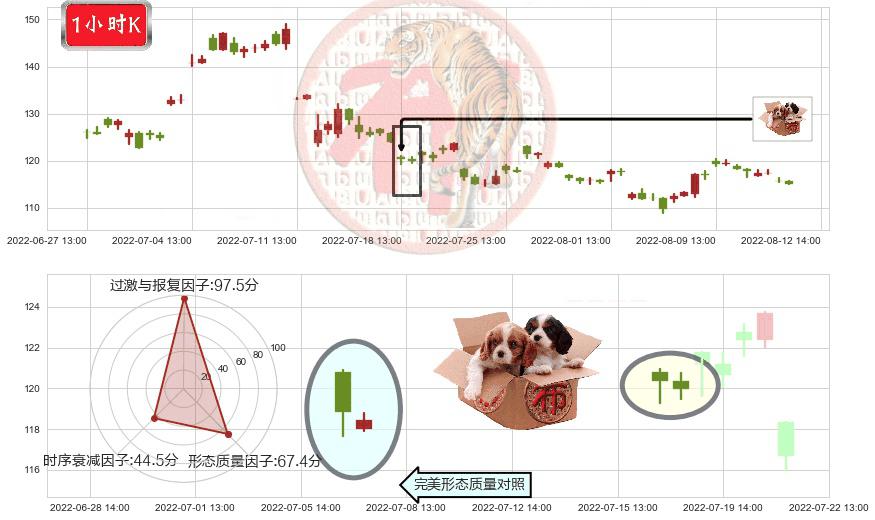 天齐锂业(sz002466)底部尽头线（上山虎）K线图-阿布量化