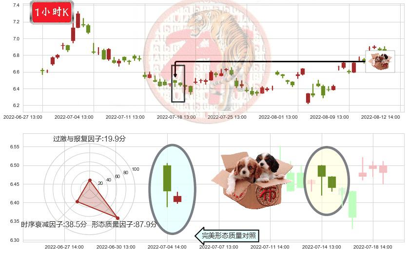 利亚德(sz300296)底部尽头线（上山虎）K线图-阿布量化