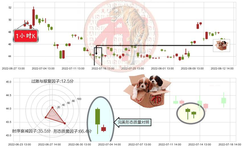 中颖电子(sz300327)底部尽头线（上山虎）K线图-阿布量化