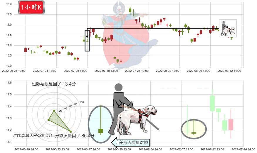 航天动力(sh600343)仙人指路K线图-阿布量化