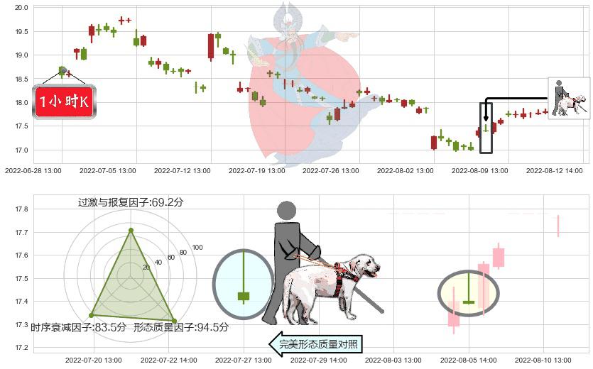 华新水泥(sh600801)仙人指路K线图-阿布量化