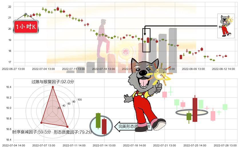 汤臣倍健(sz300146)曙光初现形态K线图-阿布量化