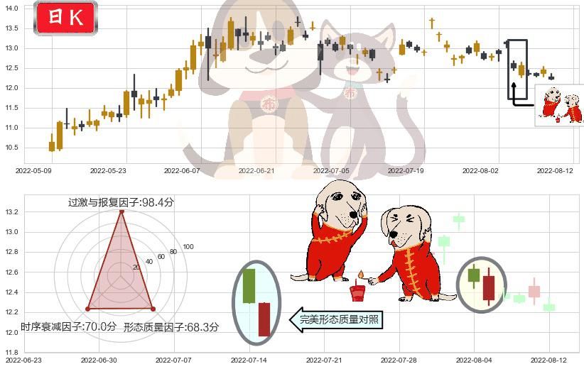 海兰信(sz300065)好友反攻K线图-阿布量化