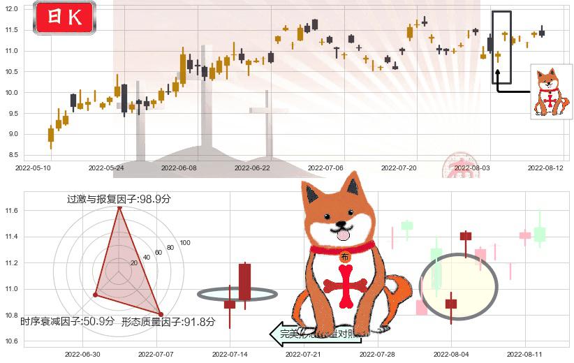 东软集团(sh600718)上涨孤独十字星K线图-阿布量化