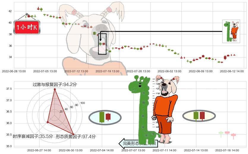 招商银行(sh600036)中流砥柱形态K线图-阿布量化