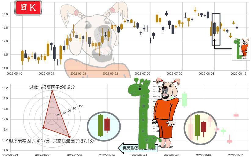 海信电器(sh600060)中流砥柱形态K线图-阿布量化
