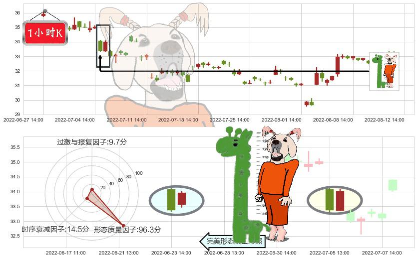 北方稀土(sh600111)中流砥柱形态K线图-阿布量化