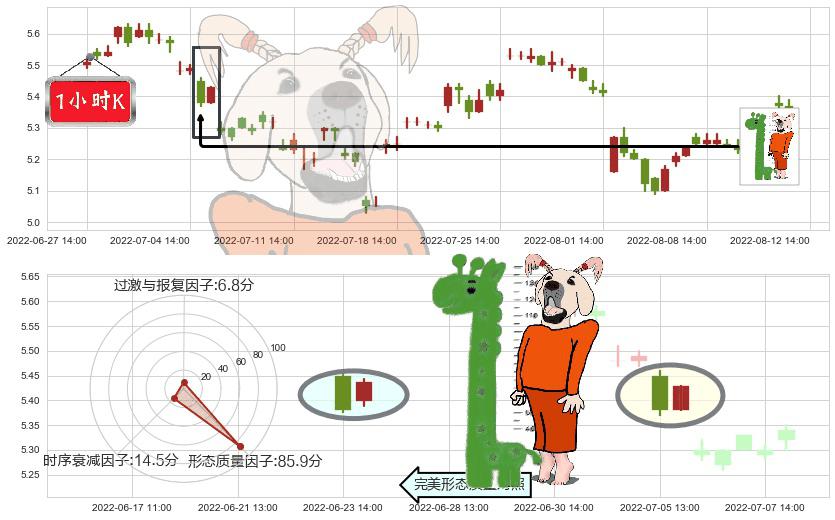新黄浦(sh600638)中流砥柱形态K线图-阿布量化