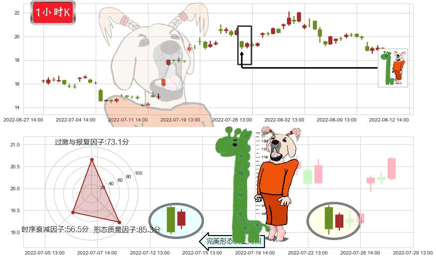 均胜电子(sh600699)中流砥柱形态K线图-阿布量化