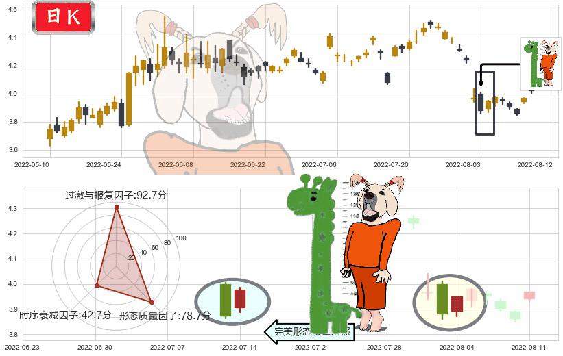 连云港(sh601008)中流砥柱形态K线图-阿布量化
